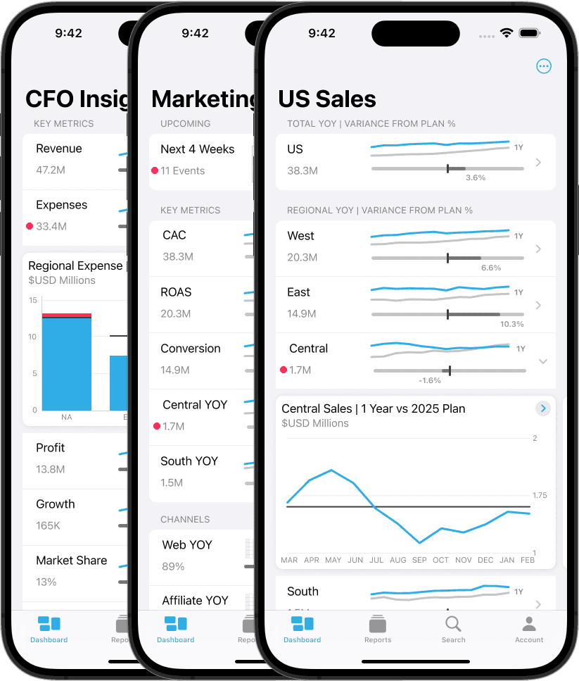 Dora automatically understands and visualizes your data