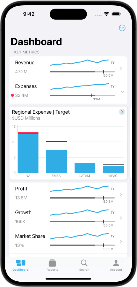 Dora Dashboard